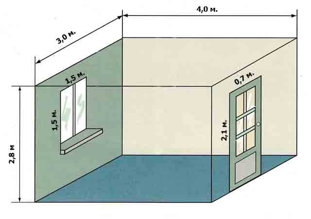 Стандартная высота потолков в квартире: нормативы и практические показатели