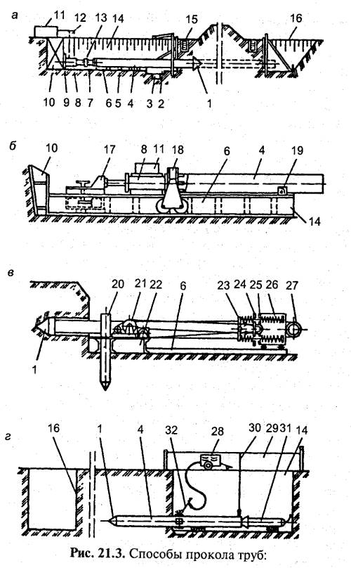 Бестраншейная прокладка трубопровода: метод установки труб без траншеи
