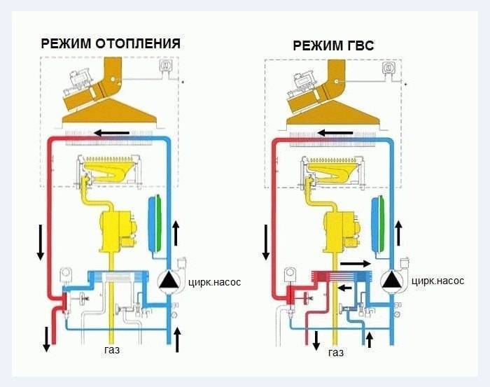 Описание принципа работы двухконтурного газового котла отопления