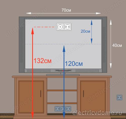 На какой высоте вешать телевизор на стену: рекомендации и инструкция