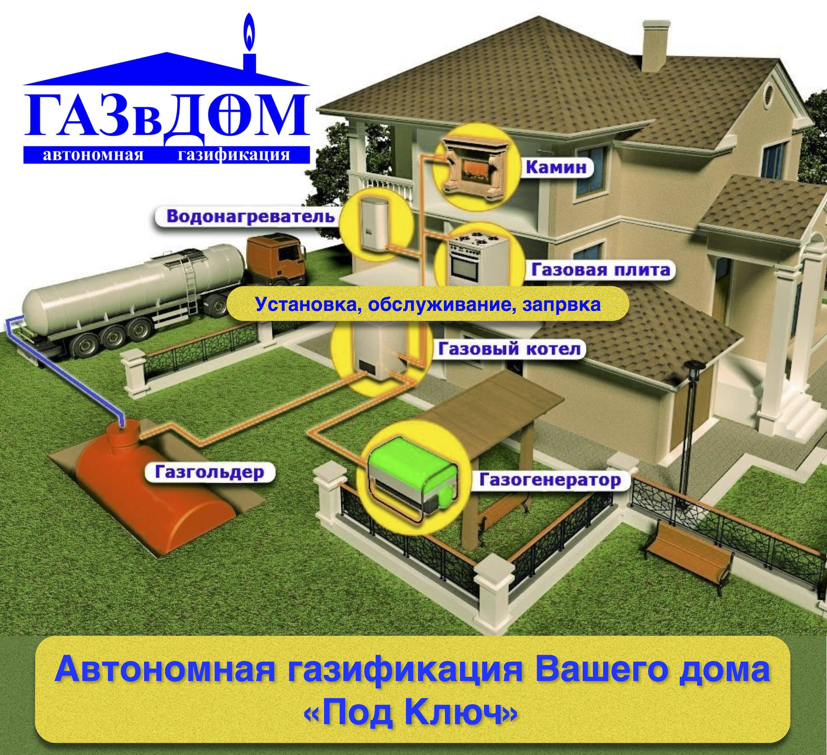 ♨ обзор лучших производителе газгольдеров и их модельных рядов