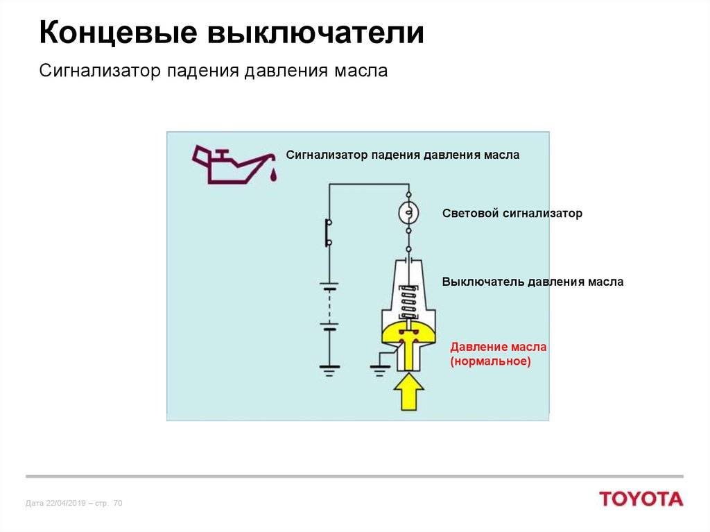 Концевые выключатели: механические, магнитные и бесконтактные – устройство и область применения