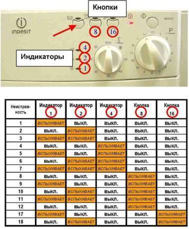 Коды ошибок посудомоечных машин bosch