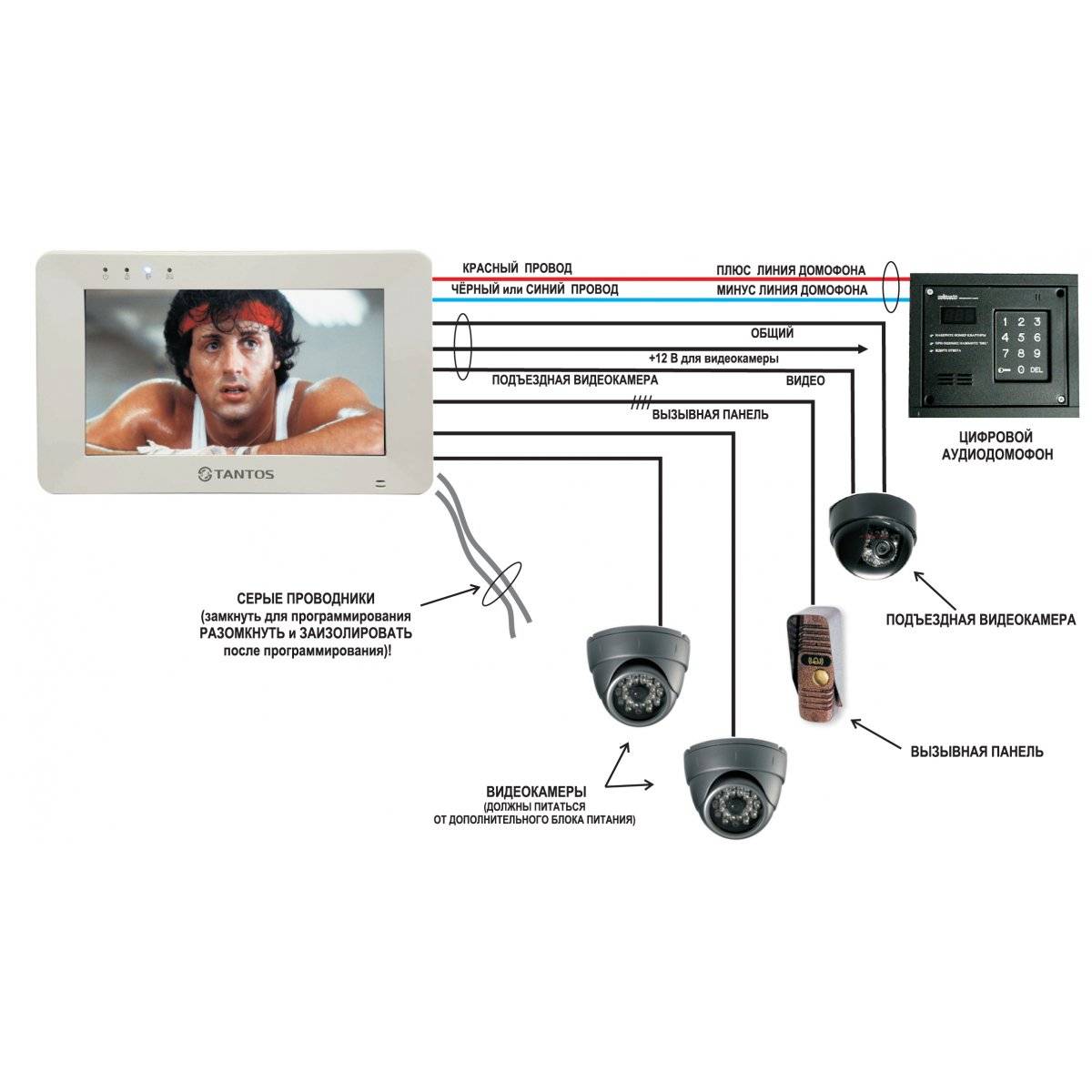 Выбираем беспроводной видеодомофон в частный дом правильно: основные характеристики и актуальные модели