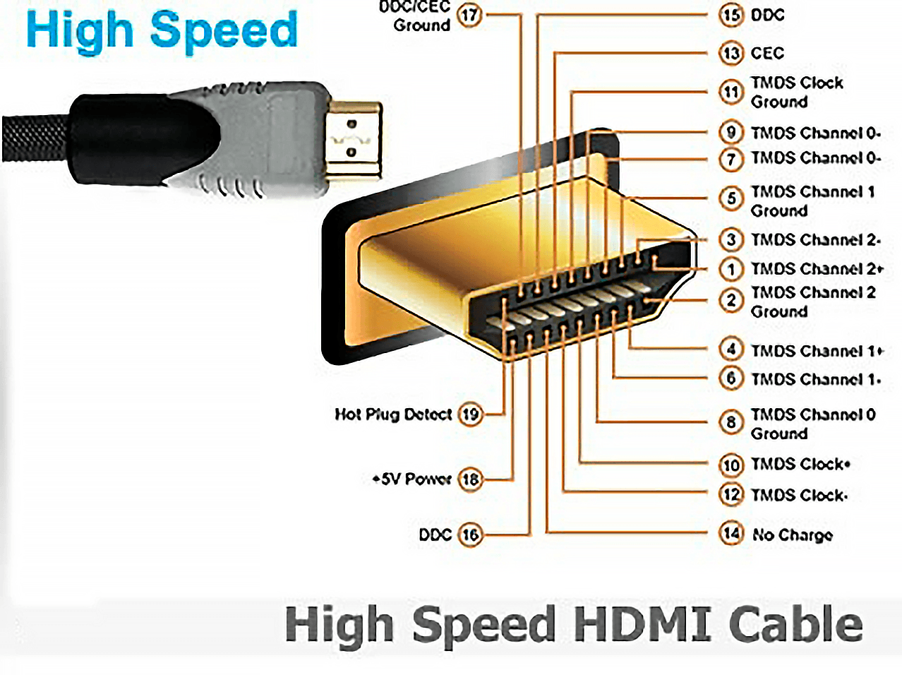 Распиновка микро USB HDMI кабеля