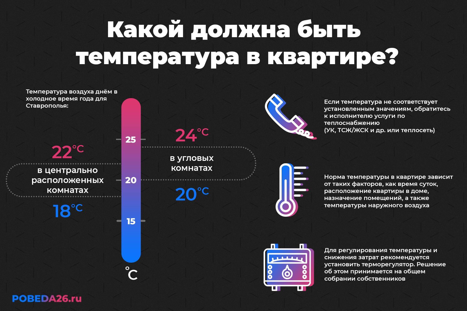Нормы температуры в квартире