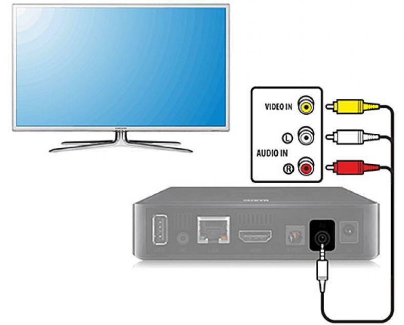 Какие телевизоры принимают цифровое телевидение без приставки: список, как узнать поддерживает ли тв dvb t2