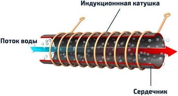 Индукционный нагреватель: принцип работы, применение, схемы генерирования твч, как сделать своими руками