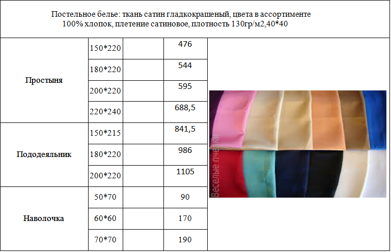 Какое постельное плотное. Плотность ткани бязь таблица. Плотность 130 гр/м2 сатин. Плотность ткани. Плотность ткани для постельного белья.
