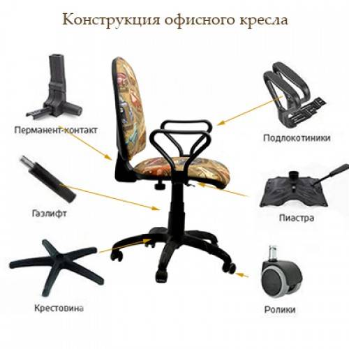 Механизмы качания офисных кресел