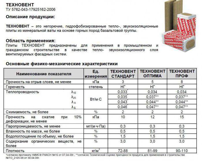 «техноблок стандарт»: технические характеристики утеплителя