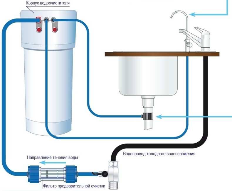 Установка фильтра для воды под мойку: виды фильтров, порядок их установки.