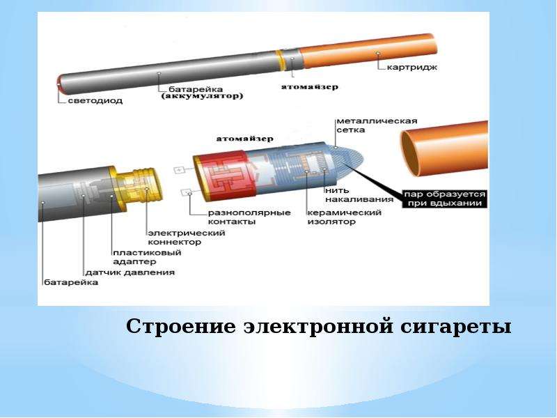 Как устроена электронная сигарета одноразовая схема