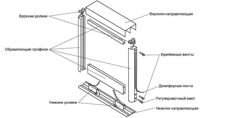 Регулировка дверей шкафа-купе с рельсовым ходом своими руками