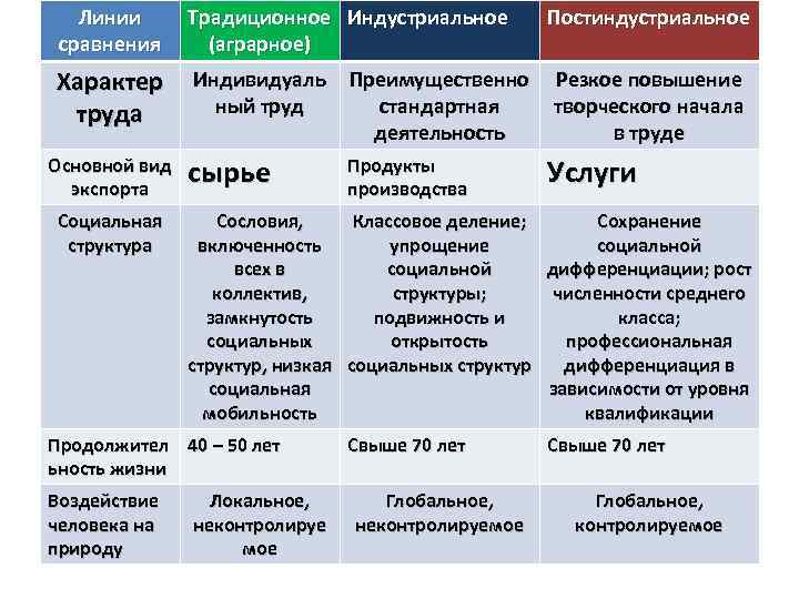 ????лучшие строительные правила на 2022 год