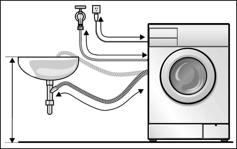 Подключение стиральной машины через удлинитель