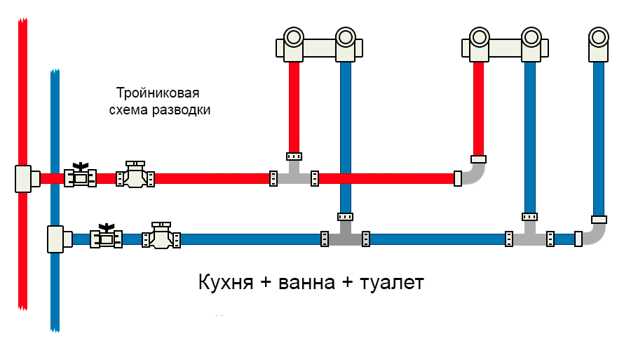 Проектирование водоснабжения и канализации: снип, расчеты и этапы обустройства