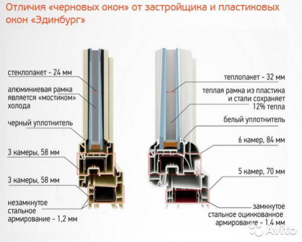 На что обращать внимание при выборе пластиковых окон? - 8 ключевых моментов