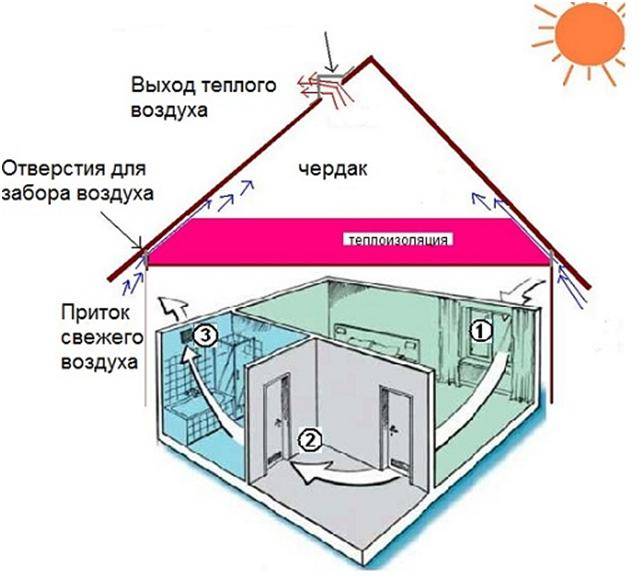 Приточная вентиляция для квартиры