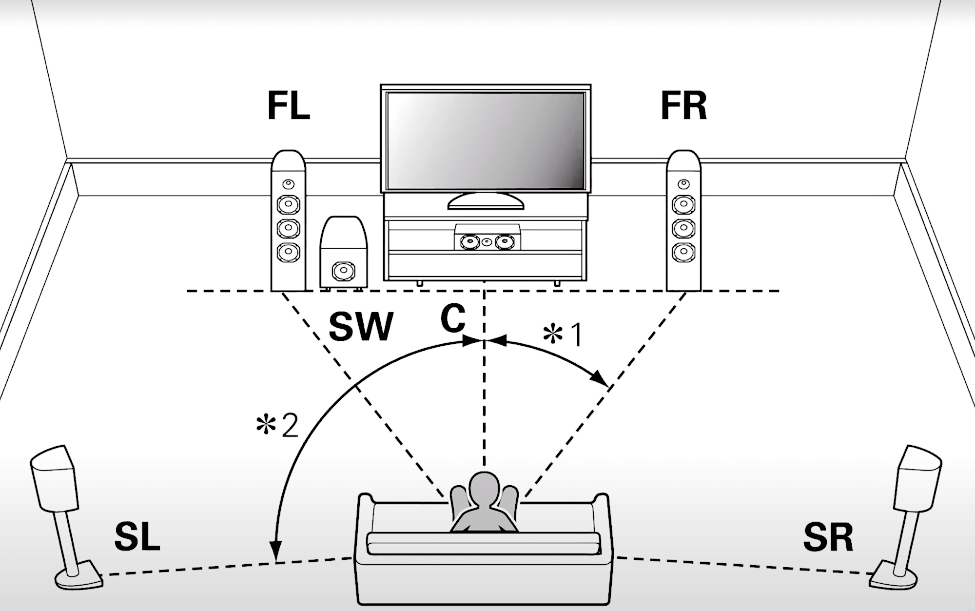 Схема Dolby Atmos 7.2