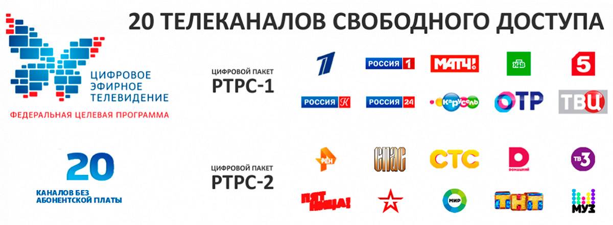 Прямой цтв. DVB t2 мультиплекс 20 каналов. Каналы цифрового эфирного телевидения DVB-t2. 20 Каналов цифрового телевидения список. Пакет цифровых каналов РТРС-1 (1 мультиплекс): МГЦ.