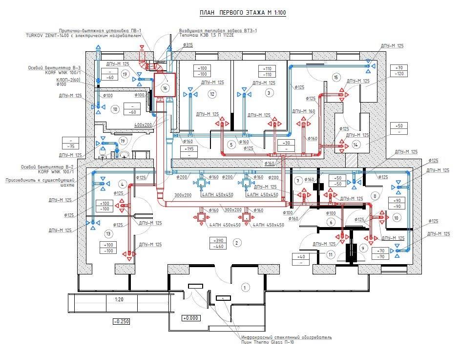 Проектирование и монтаж систем вентиляции и кондиционирования — рассмотрим по порядку