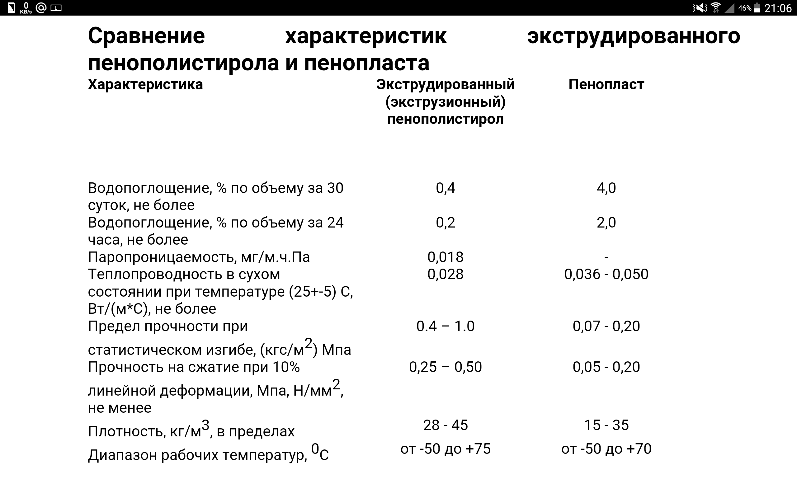 Разновидности и параметры экструдированного пенополистирола - недвижимость в москве