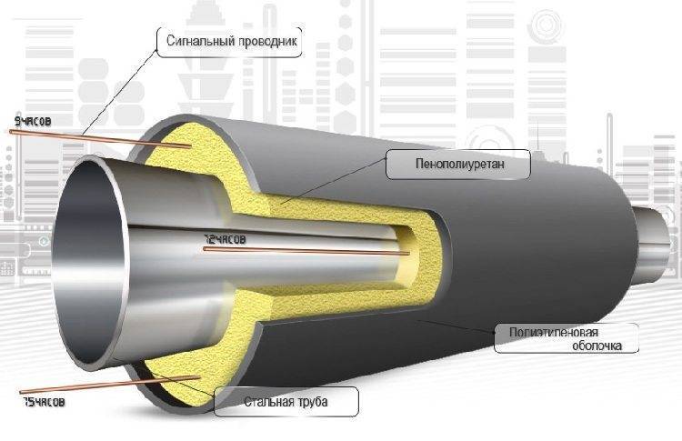 Предизолированная труба в ппу изоляции. Теплоизоляция стыков трубопроводов в ППУ изоляции. Трубы в ППУ изоляции с ОДК. Труба ППУ ПЭ С ОДК. Изоляция стыков трубопроводов ППУ С ОДК.