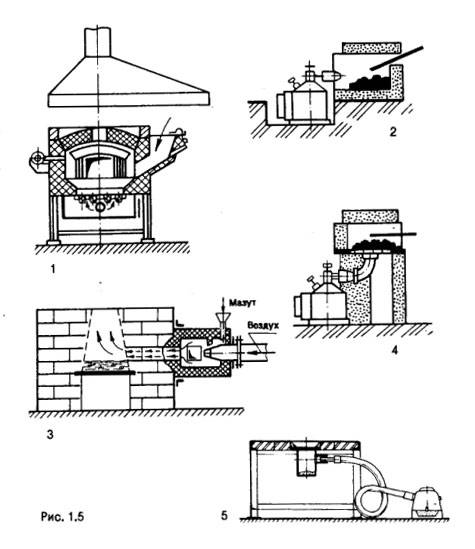 Как сделать кузнечный горн на газу своими руками: чертежи и технология сооружения