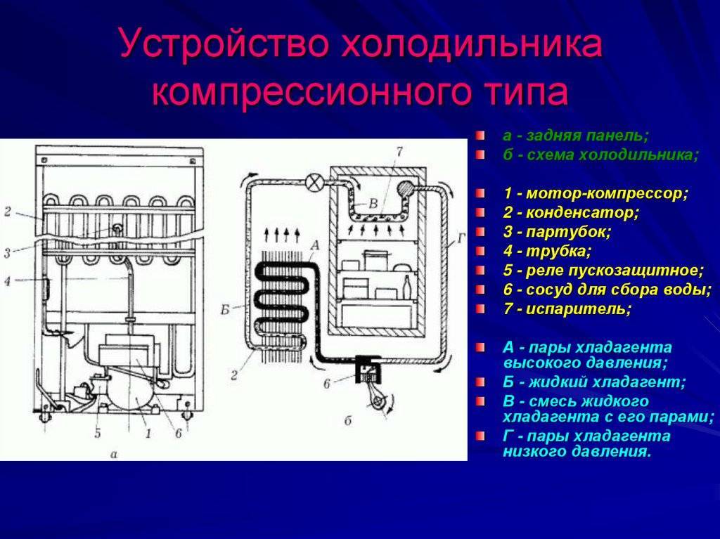 Принцип действия холодильной машины общее устройство и технологическая схема холодильной машины