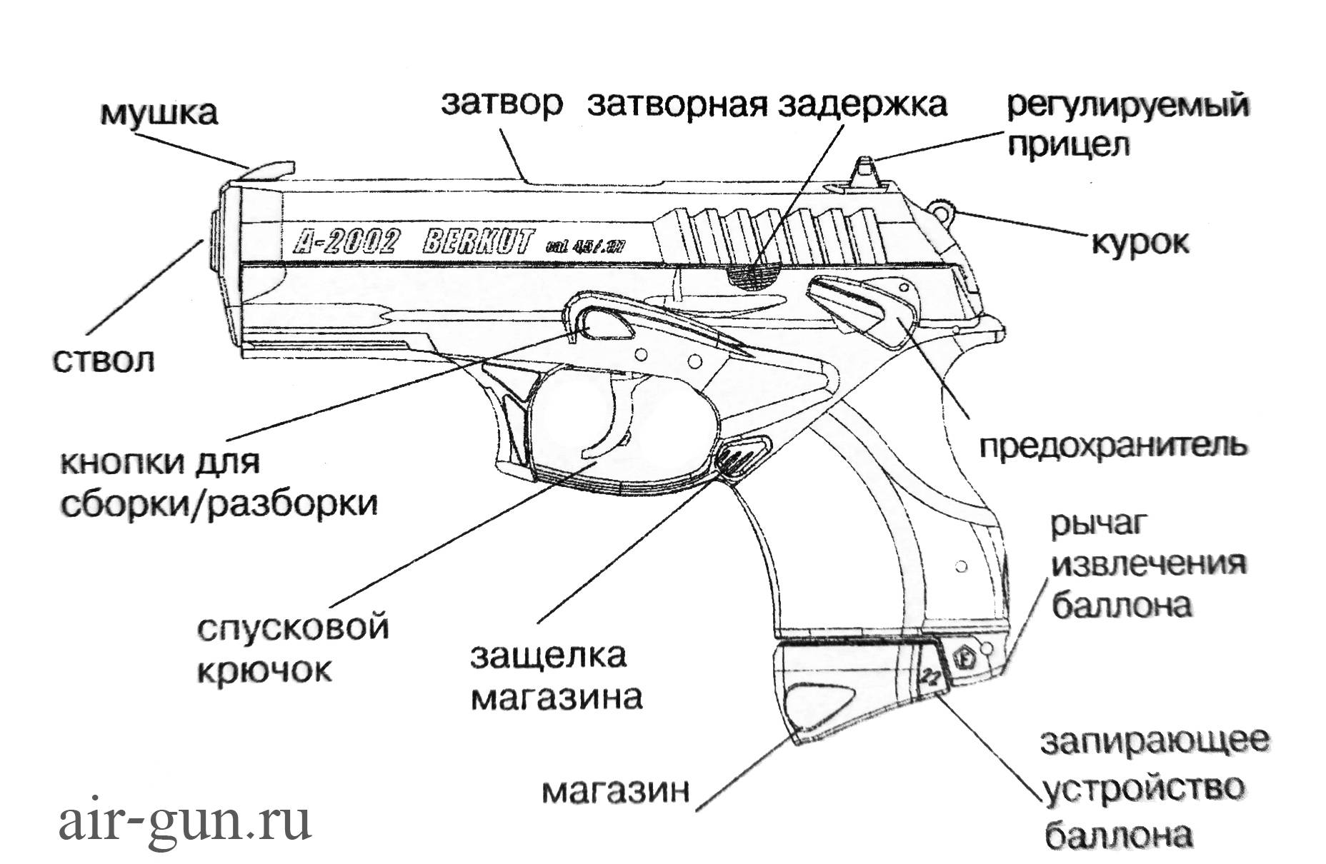 Назовите части оружия. Строение пневматического пистолета ПМ. Разбор пневматического пистолета а 2002 Беркут. Конструкция пневматического пистолета 17.