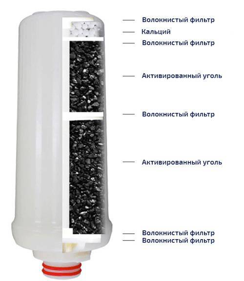 Угольный фильтр для очистки (водоподготовки) воды
