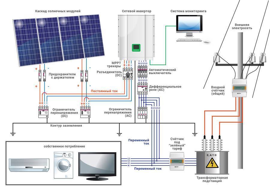 Солнечные батареи для дома своими руками: как сделать, схемы и все нюансы