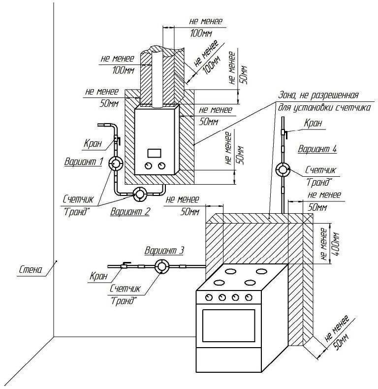 Газовый котел в частном доме: требования и установка