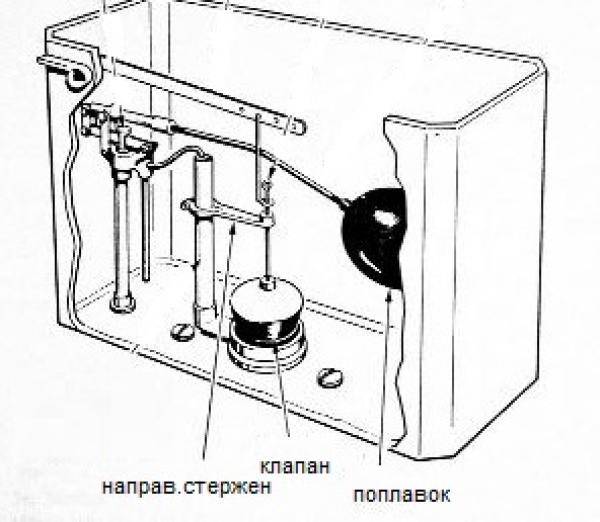 Механизм жидкости