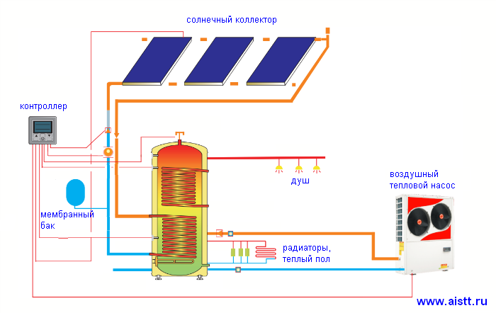 Тепловой насос и солнечный коллектор схема