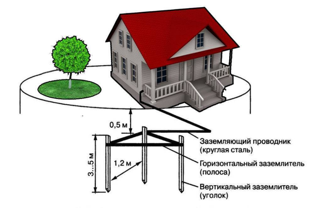 Заземление газового котла в частном доме
