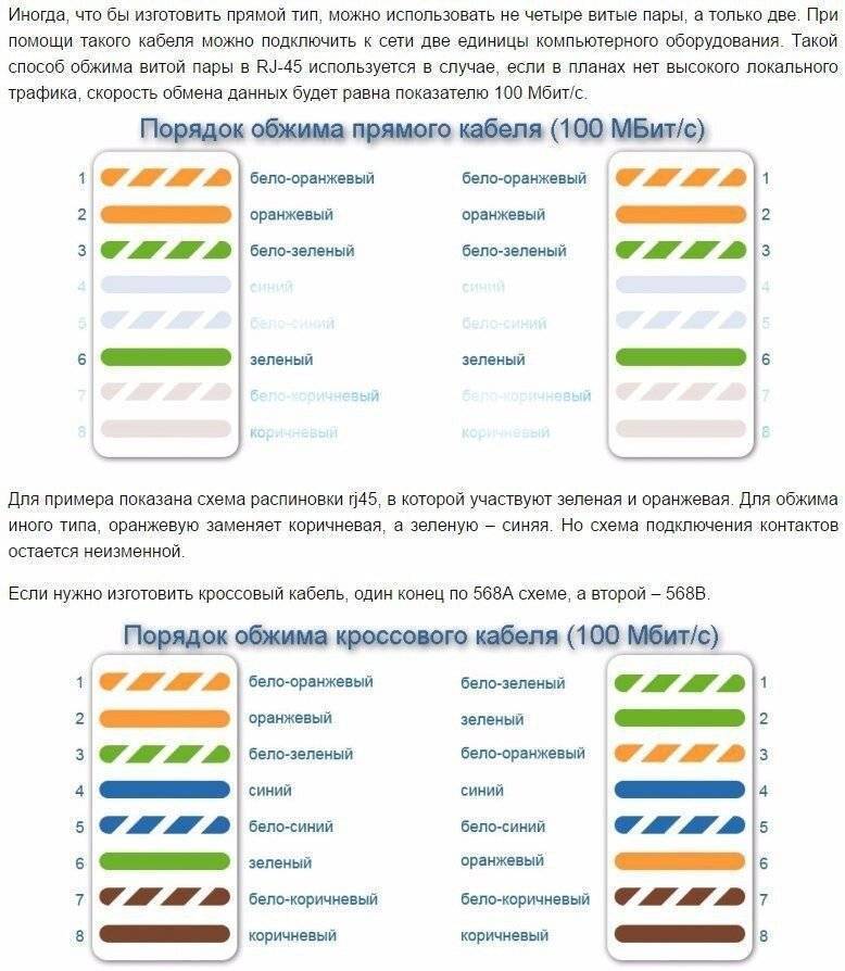 Схема обжима б