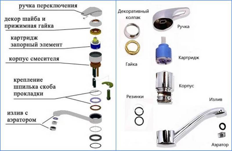 Как починить шаровый смеситель своими руками: распространенные поломки и способы их устранения - samvsestroy.ru
