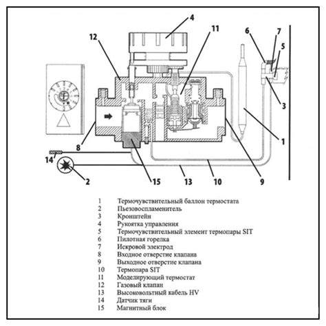 Автоматика для газовых котлов: разновидности базовых модулей, как подобрать механический клапан для отопителя