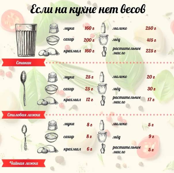 Сколько грамм в 1 чайной ложке сахара? ответы на этот и другие важные вопросы о сахаре - tony.ru