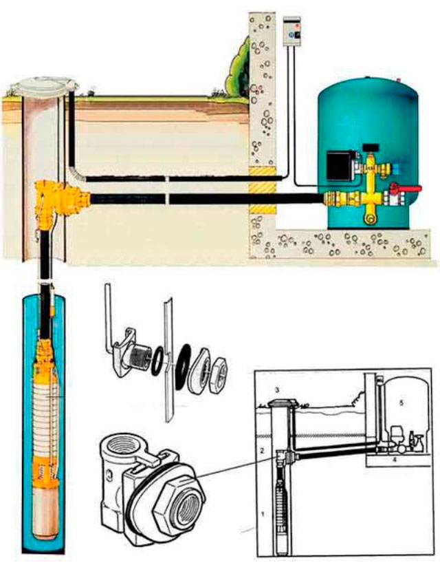 Адаптер для скважины - конструкция, материалы, монтаж