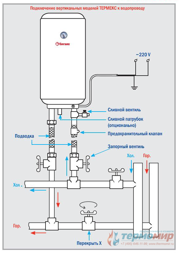 Как правильно выбрать электрический накопительный водонагреватель (бойлер) по каждому параметру: критерии, какие характеристики лучшие