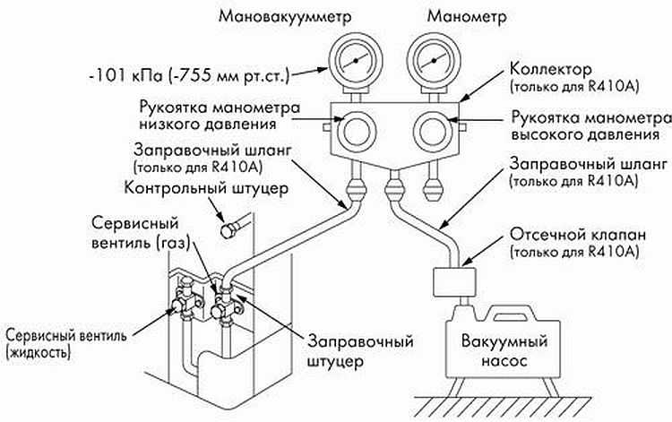 Схема подключения промышленного кондиционера