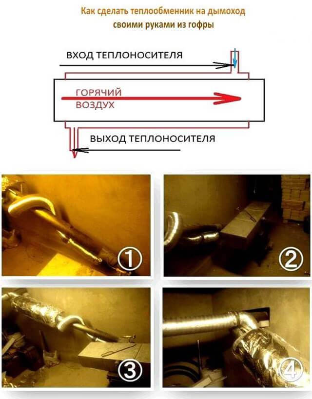 Теплообменник для трубы дымохода в баню