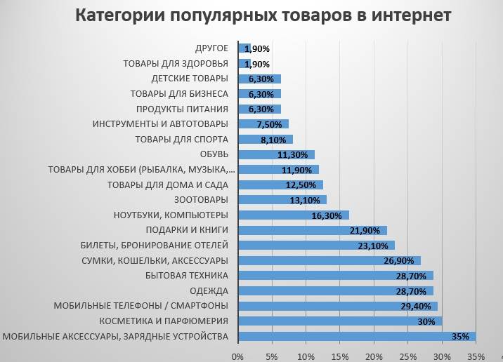 Топ-10 лучших мотоблоков среднего класса: рейтинг 2021-2022 года надежных моделей российского производства