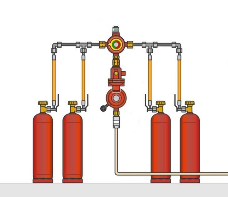 Отопление дачи газом из баллонов 50 л: может ли газовый котел работать от баллона с пропаном, как подключить