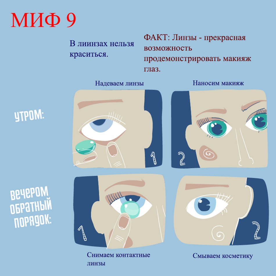 Запрети мне носить линзы вижу что ненавидишь. Цифры на линзах. Как одеть линзы ребенку. Как правильно одевать линзы. Как правильно вставлять линзы в глаза.