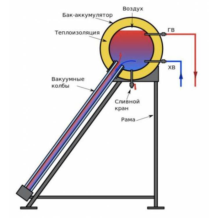 Солнечный коллектор для нагрева воды своими руками чертежи