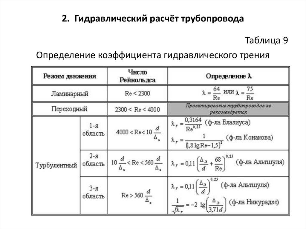 22 гидравлический расчет длинных трубопроводов » студизба